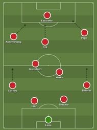 Leno, Bellerín, Luiz, Sokratis, Tierney, Guendouzi, Xhaka, Aubameyang, Ãzil, Pepe, Lacazette.
